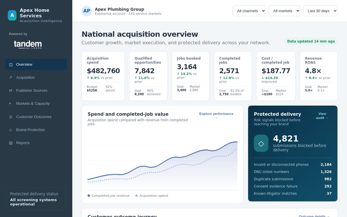 Co-branded buyer acquisition dashboard prototype